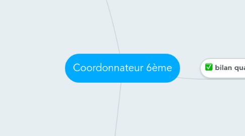 Mind Map: Coordonnateur 6ème