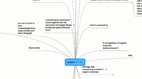 Mind Map: compost