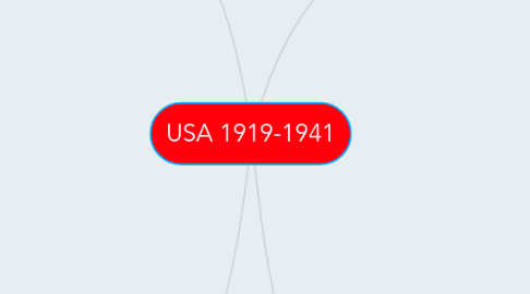 Mind Map: USA 1919-1941