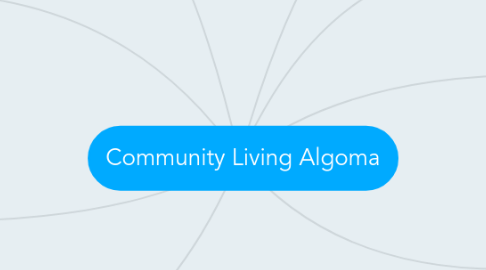 Mind Map: Community Living Algoma