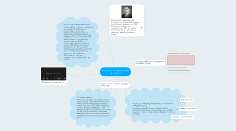 Mind Map: Κοινωνική Αλληλεπίδραση (Vygotsky)