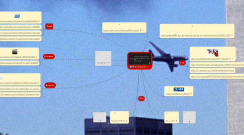 Mind Map: 9/11 Attacks