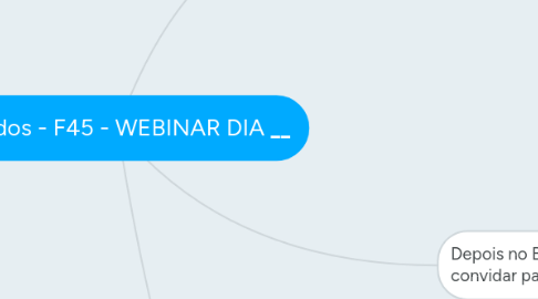 Mind Map: Iniciados - F45 - WEBINAR DIA ______