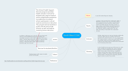 Mind Map: North West CCAC