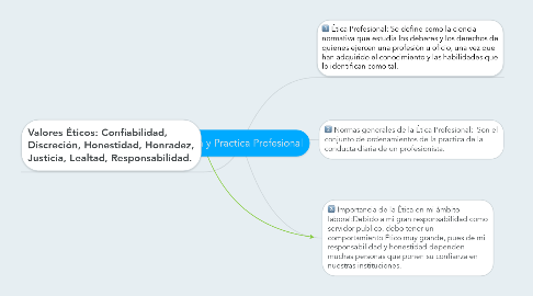 Mind Map: Ética y Practica Profesional