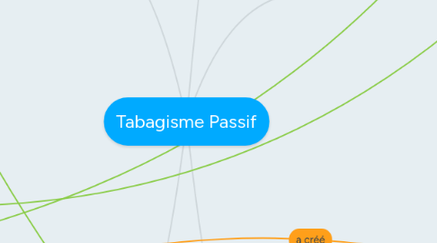 Mind Map: Tabagisme Passif