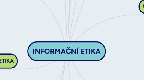 Mind Map: INFORMAČNÍ ETIKA