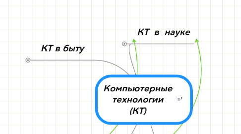 Mind Map: Компьютерные технологии (КТ)