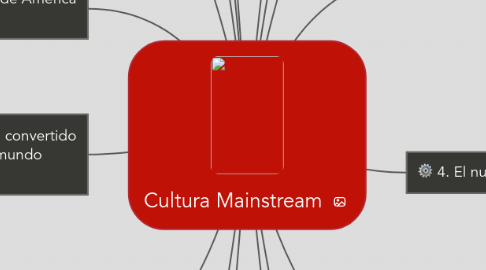 Mind Map: Cultura Mainstream