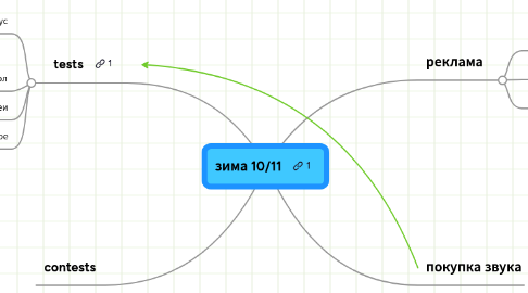 Mind Map: зима 10/11