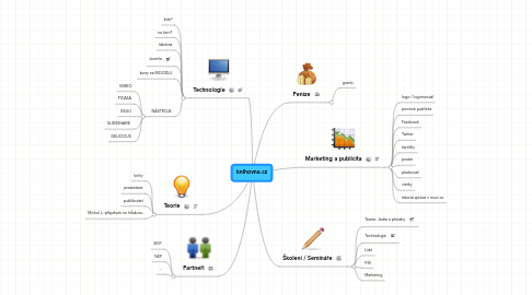 Mind Map: knihovna.cz