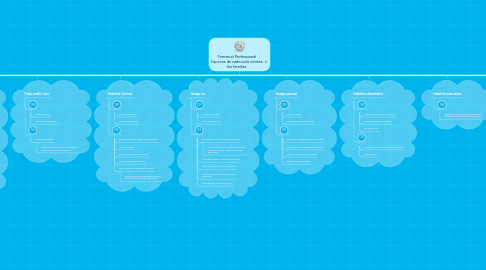 Mind Map: Formació Professional Opcions de cada cicle a totes les families