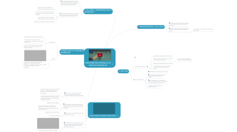 Mind Map: INMIGRANTES DIGITALES VS NATIVOS DIGITALES