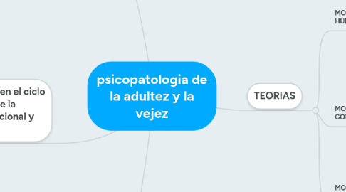Mind Map: epistemologia del conocimiento