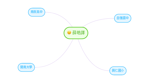 Mind Map: 薛皓譯