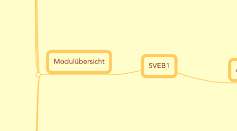 Mind Map: SVEB1