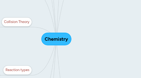 Mind Map: Chemistry