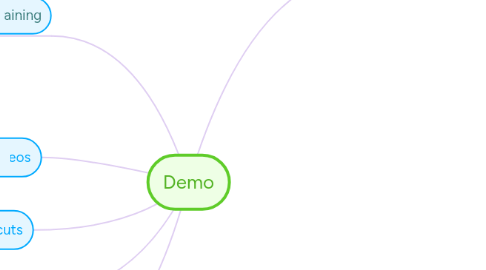 Mind Map: Demo