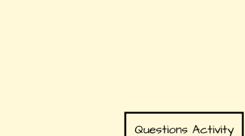 Mind Map: Questions Activity