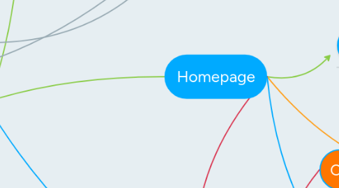 Mind Map: Homepage