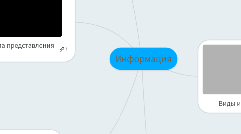 Mind Map: Информация