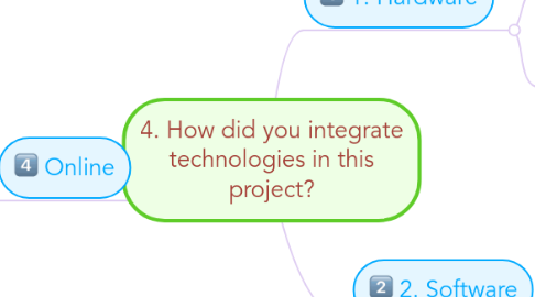 Mind Map: 4. How did you integrate technologies in this project?