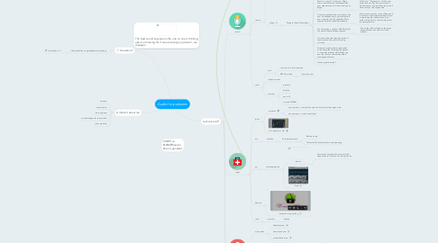 Mind Map: Audio for podcasts