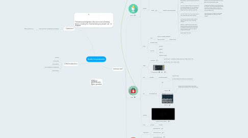 Mind Map: Audio for podcasts