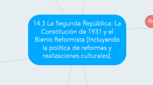 Mind Map: 14.3 La Segunda República: La Constitución de 1931 y el Bienio Reformista [Incluyendo la política de reformas y realizaciones culturales].