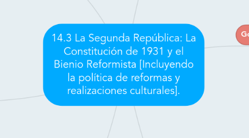 Mind Map: 14.3 La Segunda República: La Constitución de 1931 y el Bienio Reformista [Incluyendo la política de reformas y realizaciones culturales].