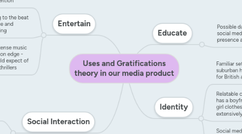 Mind Map: Uses and Gratifications theory in our media product