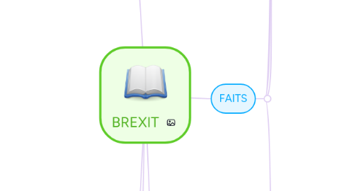 Mind Map: BREXIT