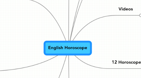 Mind Map: English Horoscope