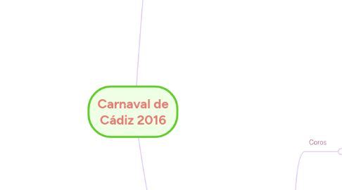 Mind Map: Carnaval de Cádiz 2016
