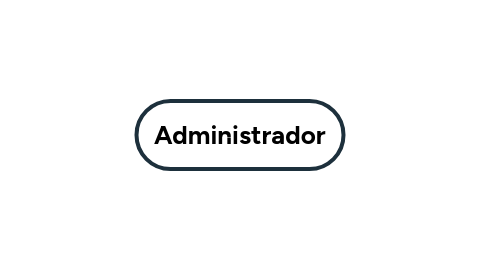 Mind Map: Administrador