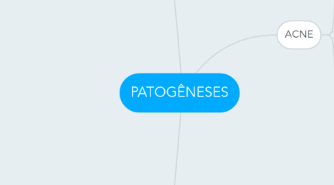 Mind Map: PATOGÊNESES