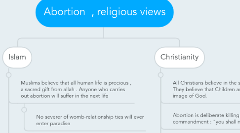 Mind Map: Abortion , religious views