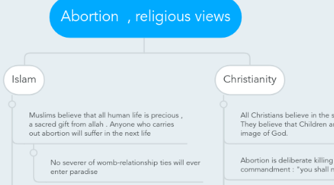 Mind Map: Abortion  , religious views