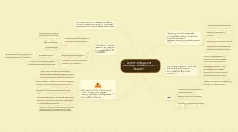 Mind Map: Teacher Attitudes and Knowledge Towards Inclusive Education