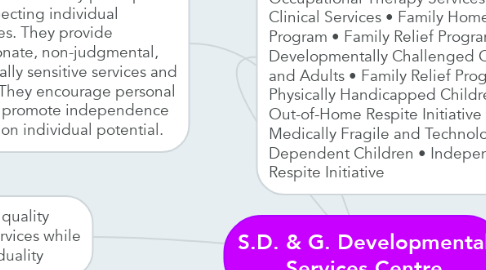Mind Map: S.D. & G. Developmental Services Centre