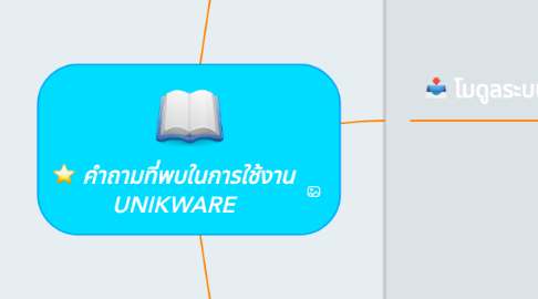 Mind Map: คำถามที่พบในการใช้งาน UNIKWARE