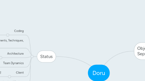 Mind Map: Scalability