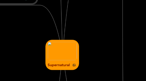 Mind Map: Supernatural