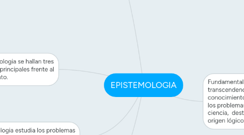 Mind Map: EPISTEMOLOGIA