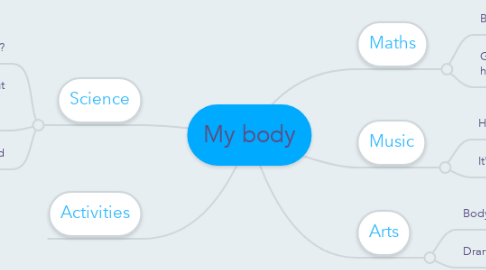 Mind Map: My body