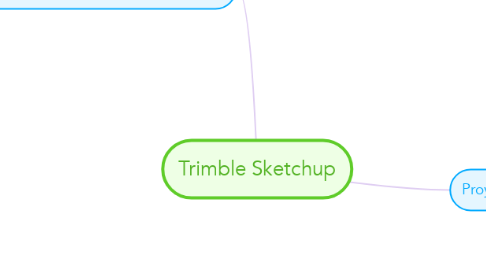 Mind Map: Trimble Sketchup