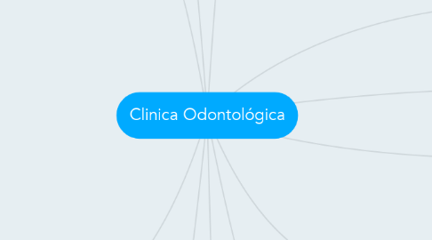 Mind Map: Clinica Odontológica