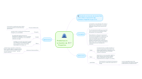 Mind Map: Problemas en la Gestión de Proyectos