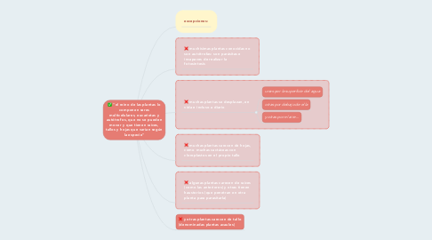 Mind Map: "el reino de las plantas lo componen seres multicelulares, eucariotas y autótrofos, que no se pueden mover y que tienen raíces, tallos y hojas que varían según la especie"