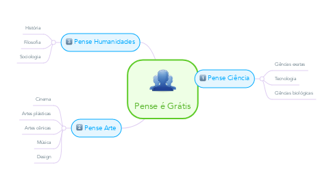 Mind Map: Pense é Grátis